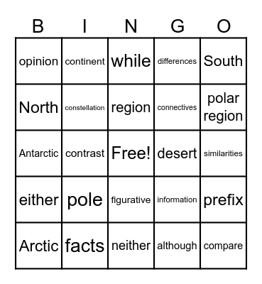 The Facts of the matter (Poles apart) Bingo Card