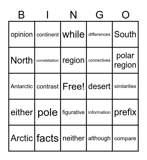 The Facts of the matter (Poles apart) Bingo Card