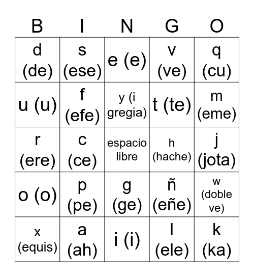 spanish alphabet with pronounciation Bingo Card