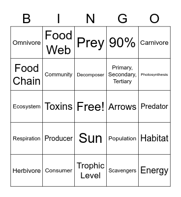 Ecology Bingo Card