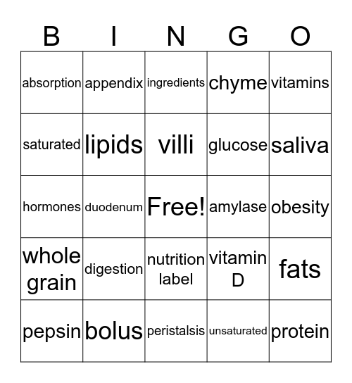 Digestion Bingo Card