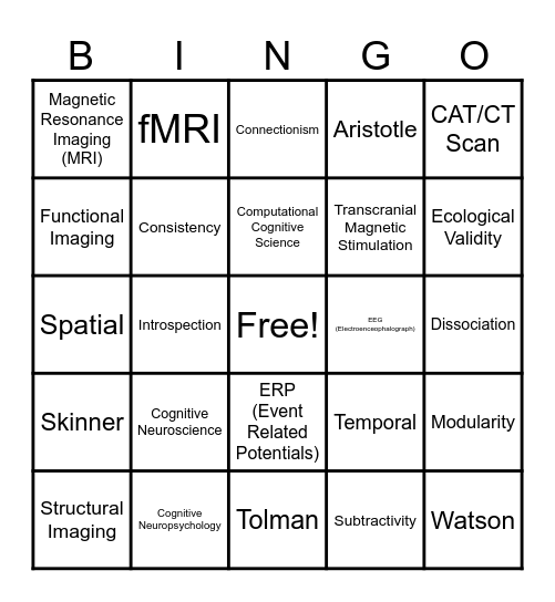 Cognitive Approaches Bingo Card