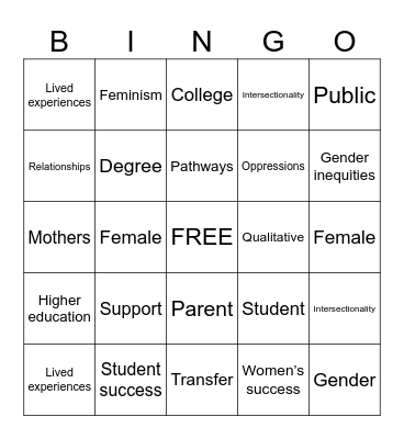 Women in Community Colleges & Transfer Bingo Card