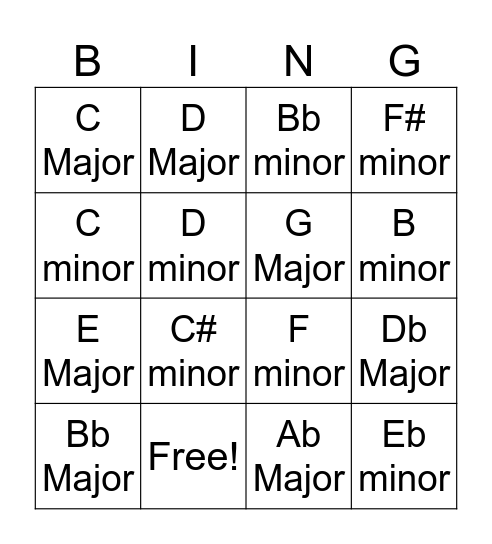 KEY NAMES Bingo Card