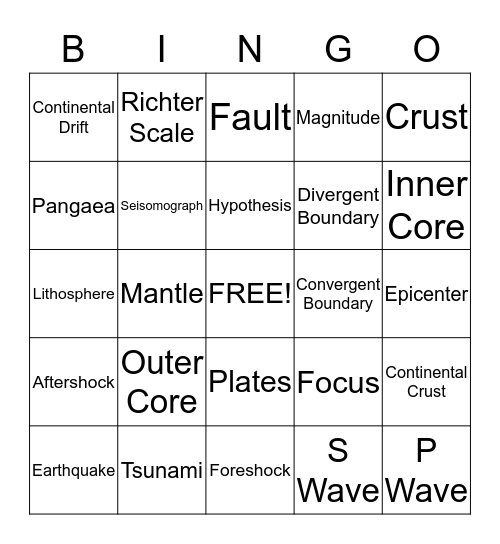 Forces Within Bingo Card