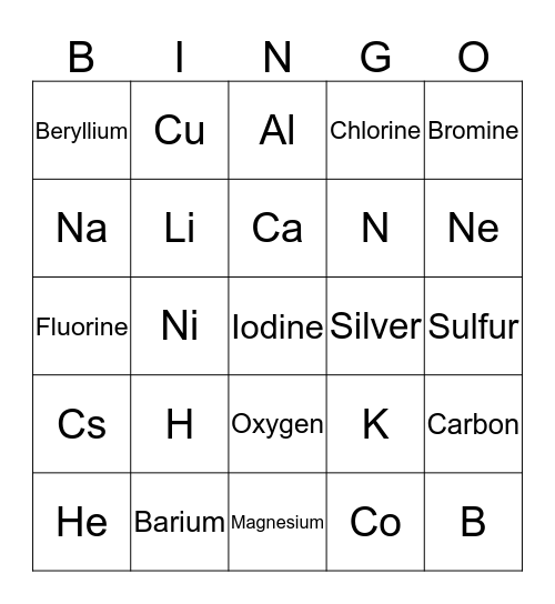 Exploring the Periodic Table Bingo Card