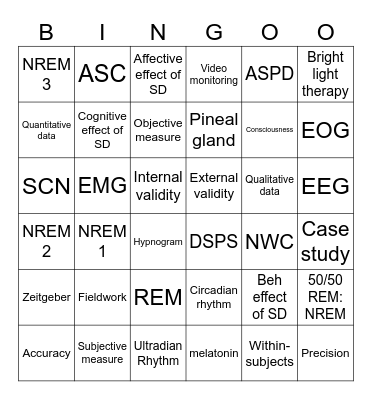 Unit 4 AOS1 Psychology Bingo Card