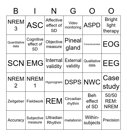 Unit 4 AOS1 Psychology Bingo Card