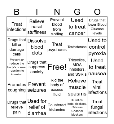 Medication classsification Bingo Card