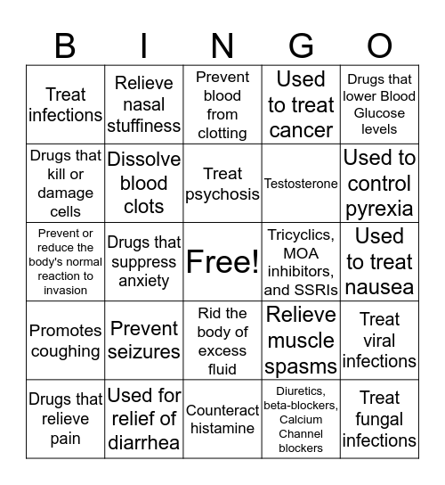 Medication classsification Bingo Card