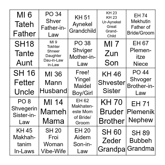MISHPOKHEH    {FAMILY}       Card B   Bingo Card