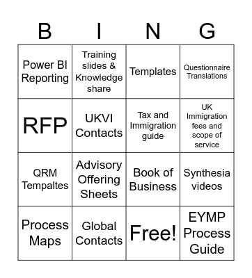 What I need to know! Bingo Card