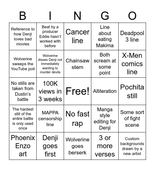 Denji vs Wolverine AvA Predictions Bingo Card