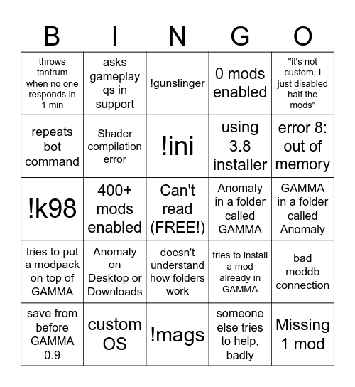 GAMMA Support Bingo v2 Bingo Card