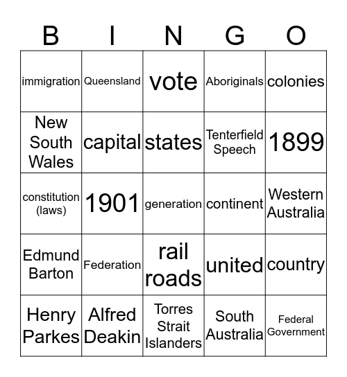 Australian Federation Bingo Card