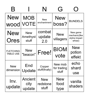 Minecraft 1.21 predictions Bingo Card