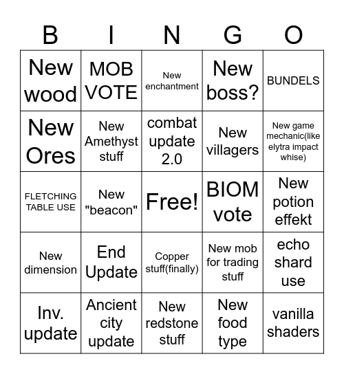 Minecraft 1.21 predictions Bingo Card