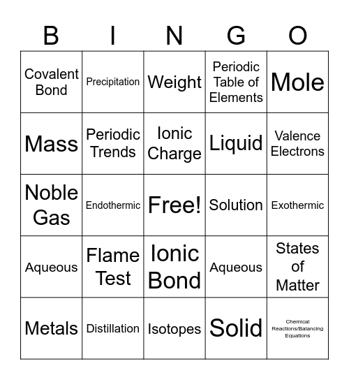 Chemistry Bingo2 Bingo Card