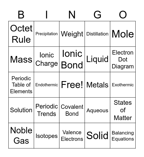 Chemistry Bingo2 Bingo Card