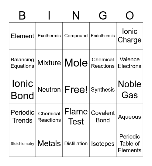 Chemistry Bingo3 Bingo Card