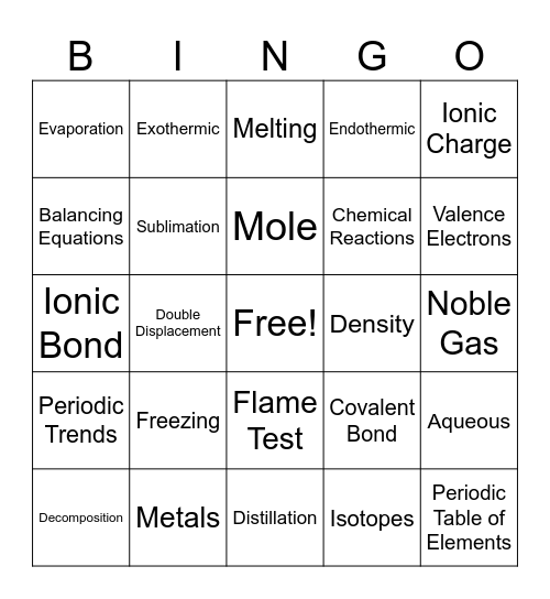 Chemistry Bingo3 Bingo Card