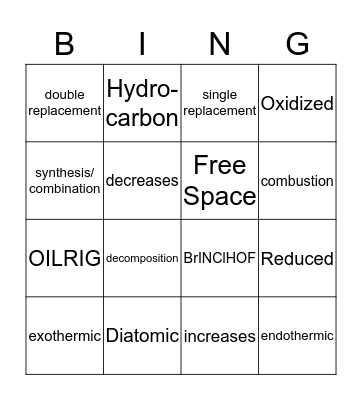 Chemical Reactions Bingo Card
