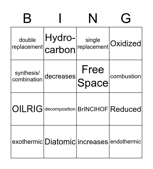 Chemical Reactions Bingo Card