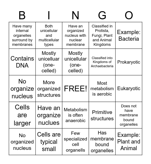 Prokaryotic vs. Eukaryotic Bingo Card