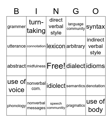 Chapters 4+5, Nonverbal and Verbal Communication Bingo Card