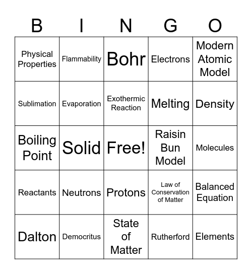 Chemistry 8.1 Bingo Card