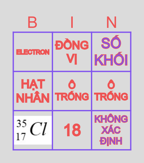 ÔN TẬP CẤU TẠO NGUYÊN TỬ Bingo Card