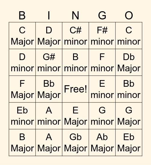 Major / Minor Bingo Card
