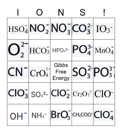 Polyatomic Ion Bingo Card