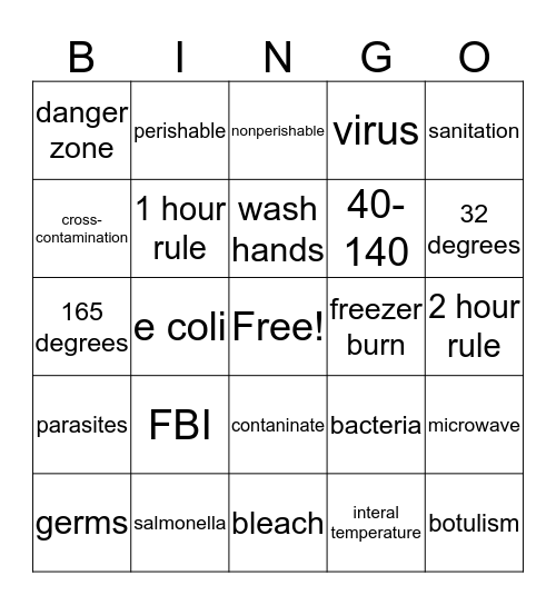 Kitchen cleanliness Bingo Card