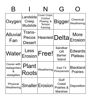 Weathering, Erosion, Deposition & Ecoregions of TX Bingo Card