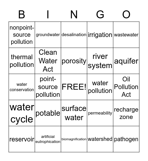 Chapter 11 - Water Bingo Card