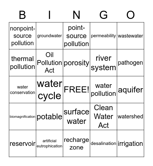 Chapter 11 - Water Bingo Card