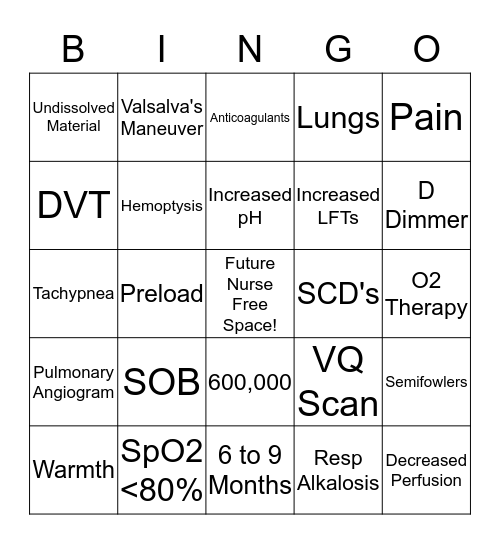 Pulmonary Embolism  Bingo Card