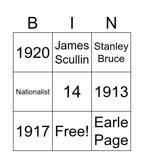 Australian Political Parties in the 1920's Bingo Card