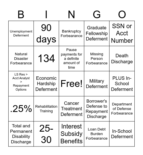 New Hire CRD Review Bingo Card