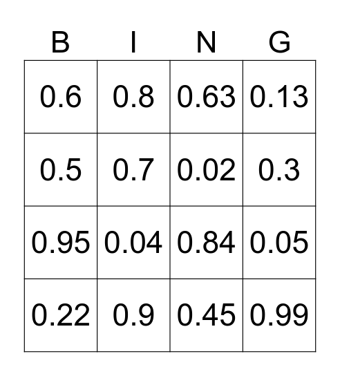Percentages to Decimals Bingo Card