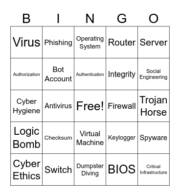 Day 1 Review Bingo Card