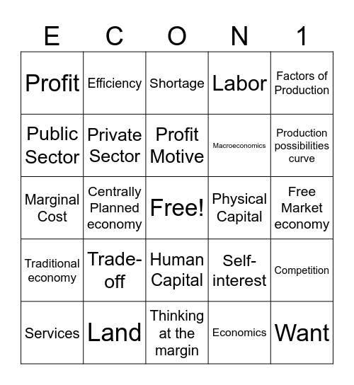 Econ Unit 1 Bingo Card