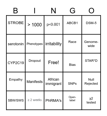 DEPRESSIVE & ANXIETY SYMPTOMS MASKING AMONG U.S. BW Bingo Card