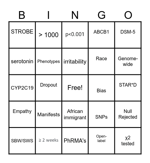 DEPRESSIVE & ANXIETY SYMPTOMS MASKING AMONG U.S. BW Bingo Card