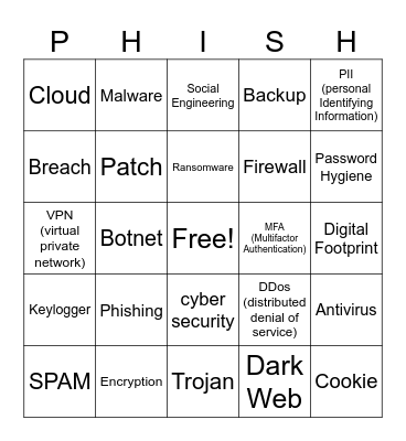 Cyber Security Phishing Bingo Card