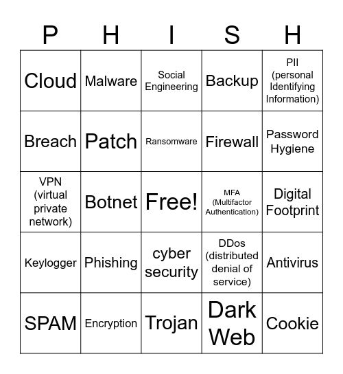 Cyber Security Phishing Bingo Card