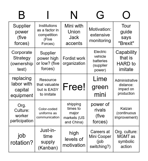 Mini Cooper Factory Bigo Bingo Card