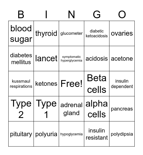 Endocrinology Bingo Card