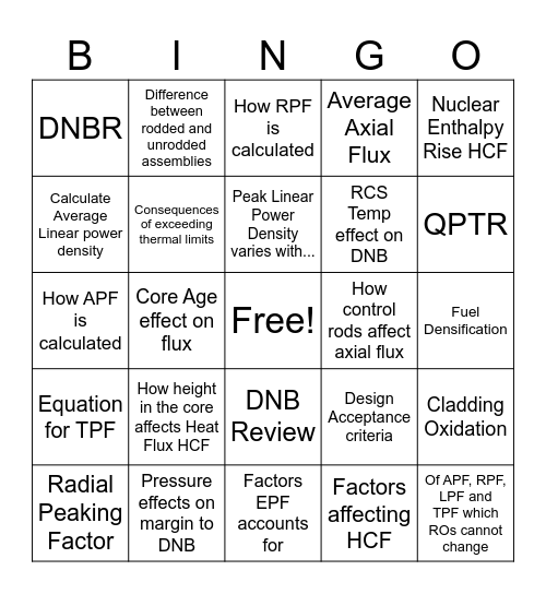 Core Thermal Limits Bingo Card